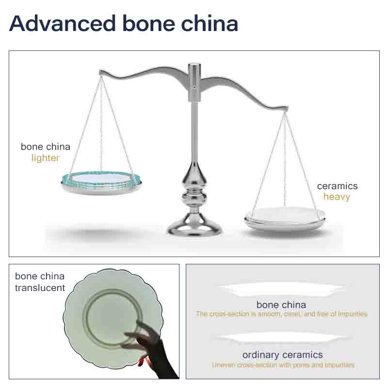 Bone China Product Details Bone China Product Details