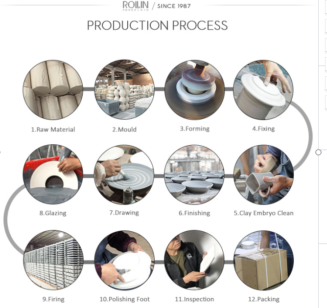 How to produce the bone china? - Rollin Porcelain Industry