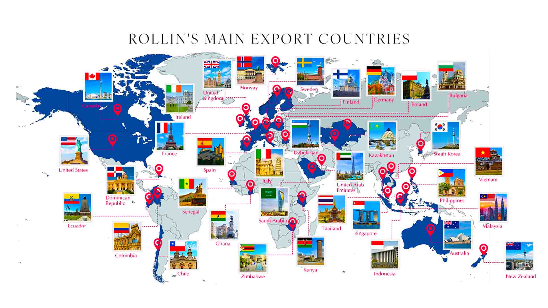 ROLLIN'S Main Export Countries